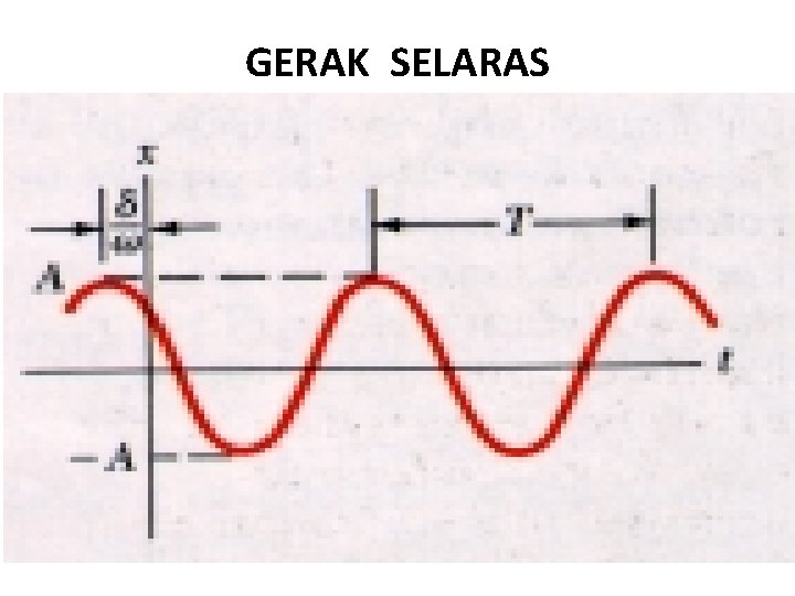 GERAK SELARAS GERAK SELARAS