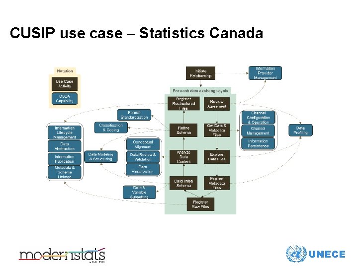 CUSIP use case – Statistics Canada 