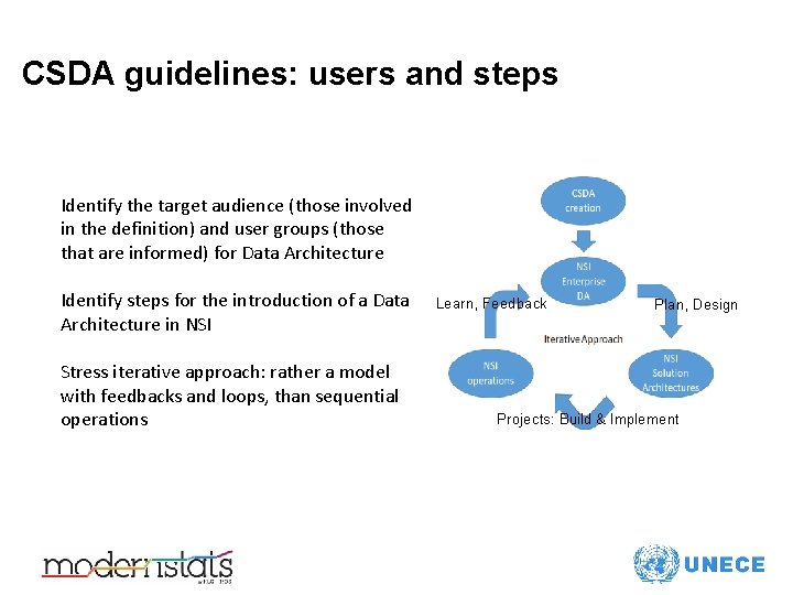 CSDA guidelines: users and steps Identify the target audience (those involved in the definition)