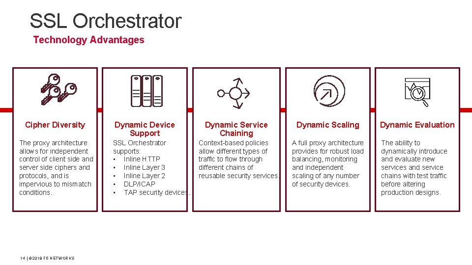 SSL Orchestrator Technology Advantages Cipher Diversity The proxy architecture allows for independent control of