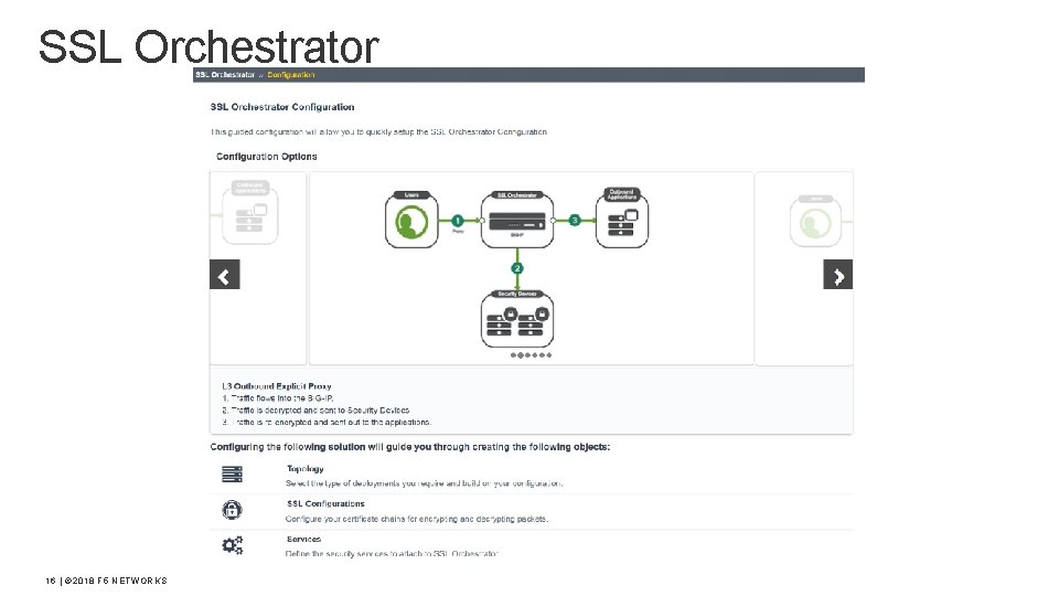 SSL Orchestrator 16 | © 2018 F 5 NETWORKS 