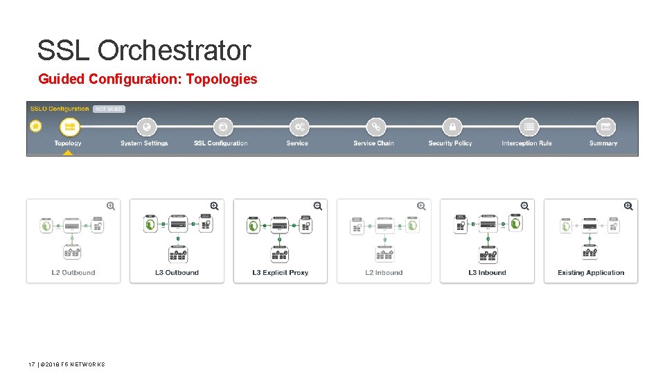 SSL Orchestrator Guided Configuration: Topologies 17 | © 2018 F 5 NETWORKS 