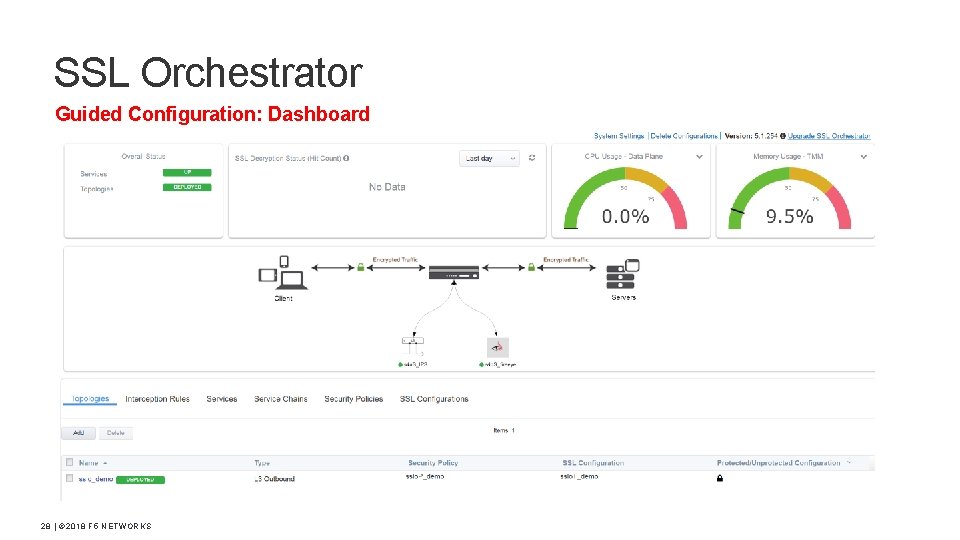 SSL Orchestrator Guided Configuration: Dashboard 28 | © 2018 F 5 NETWORKS 