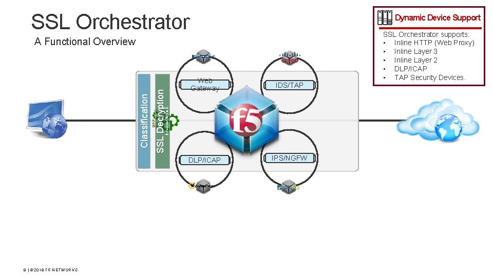 SSL Orchestrator Dynamic Device Support 8 | © 2018 F 5 NETWORKS Web Gateway