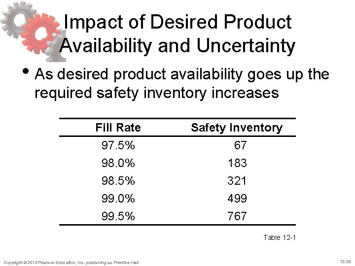 Impact of Desired Product Availability and Uncertainty • As desired product availability goes up