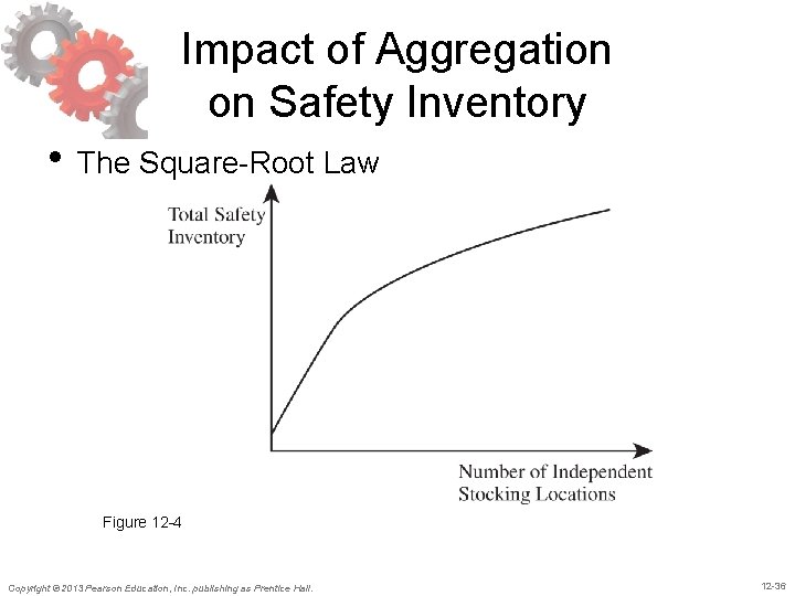 Impact of Aggregation on Safety Inventory • The Square-Root Law Figure 12 -4 Copyright