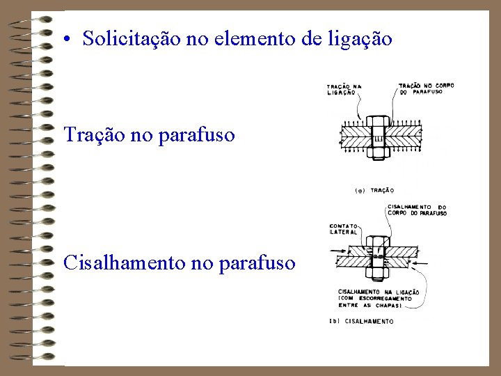  • Solicitação no elemento de ligação Tração no parafuso Cisalhamento no parafuso 
