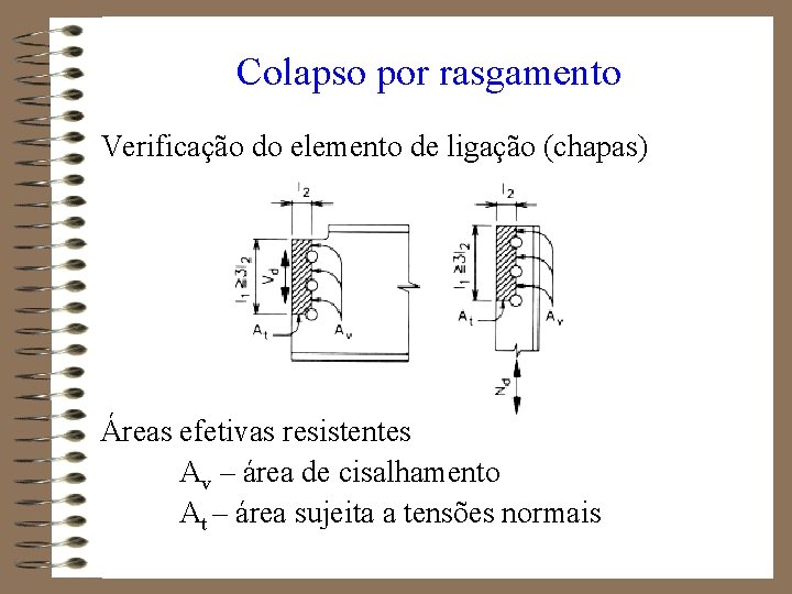 Colapso por rasgamento Verificação do elemento de ligação (chapas) Áreas efetivas resistentes Av –