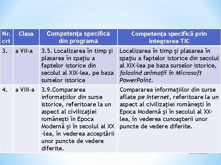 Nr. crt Clasa Competenţa specifică din programă Competenţa specifică prin integrarea TIC 3. a Nr. crt Clasa Competenţa specifică din programă Competenţa specifică prin integrarea TIC 3. a