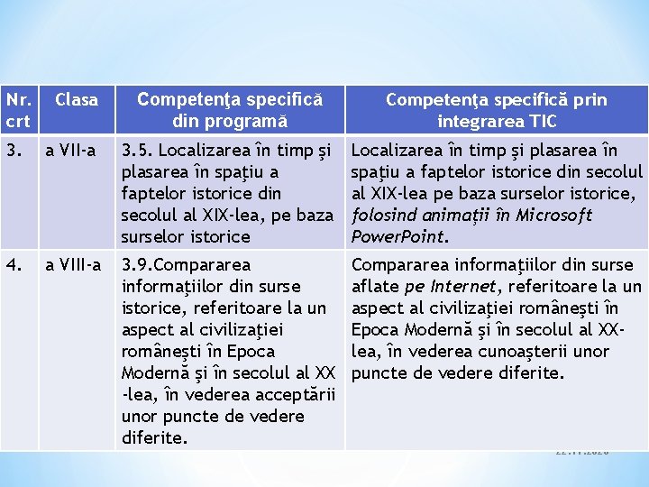 Nr. crt Clasa Competenţa specifică din programă Competenţa specifică prin integrarea TIC 3. a