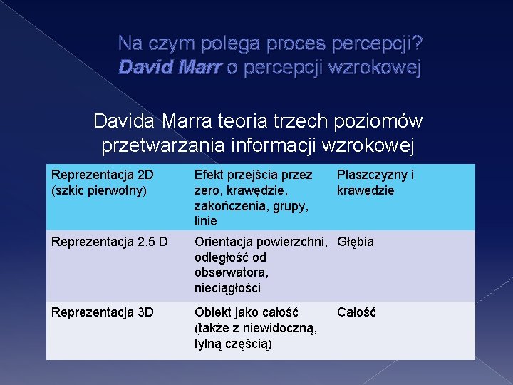 Na czym polega proces percepcji? David Marr o percepcji wzrokowej Davida Marra teoria trzech