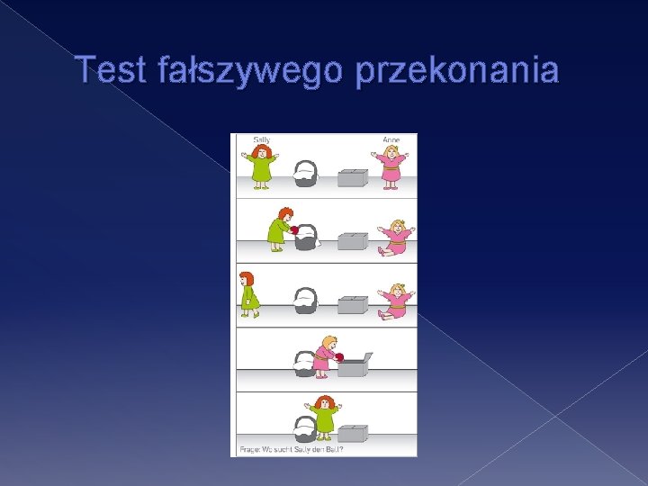 Test fałszywego przekonania 