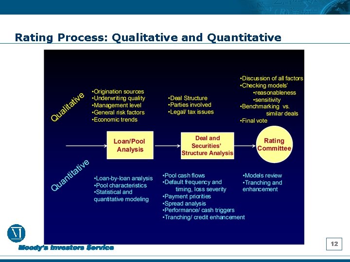 Rating Process: Qualitative and Quantitative 12 