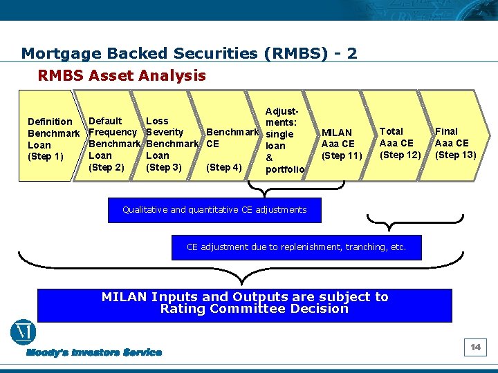 Mortgage Backed Securities (RMBS) - 2 RMBS Asset Analysis Default Definition Benchmark Frequency Benchmark