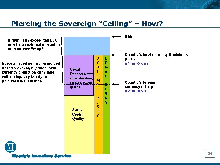 Piercing the Sovereign “Ceiling” – How? Aaa A rating can exceed the LCG only