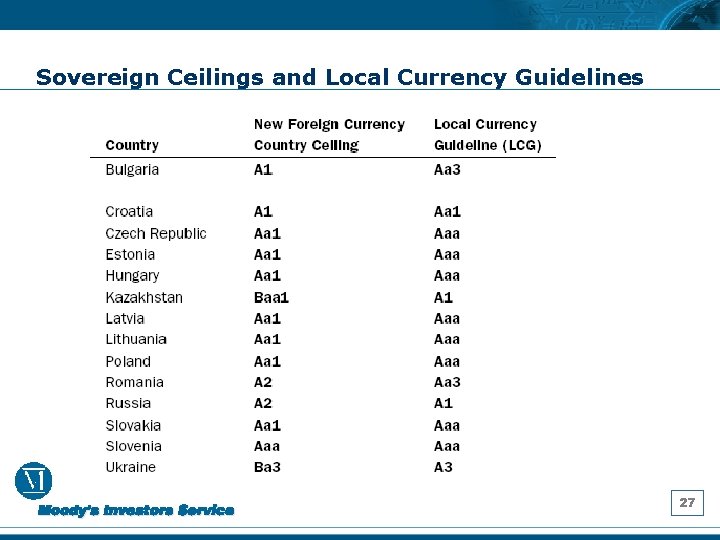 Sovereign Ceilings and Local Currency Guidelines 27 