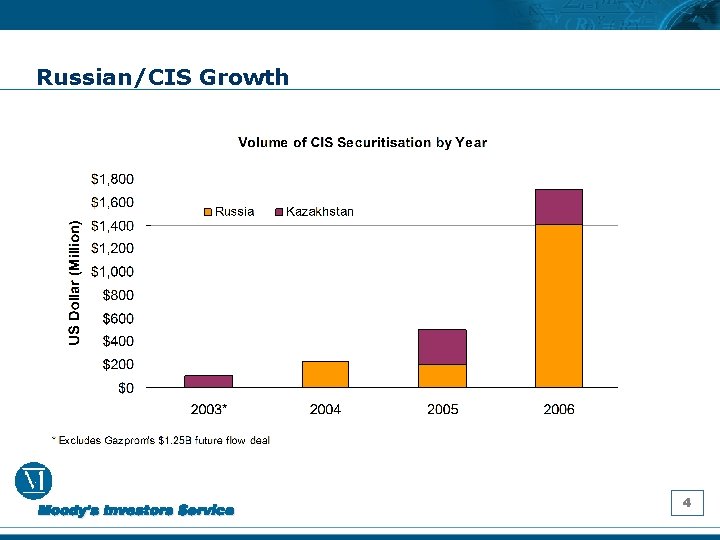 Russian/CIS Growth 4 