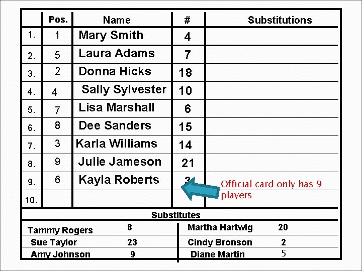 Pos. Name # 1. 1 2. 5 4 7 3. 2 Mary Smith Laura