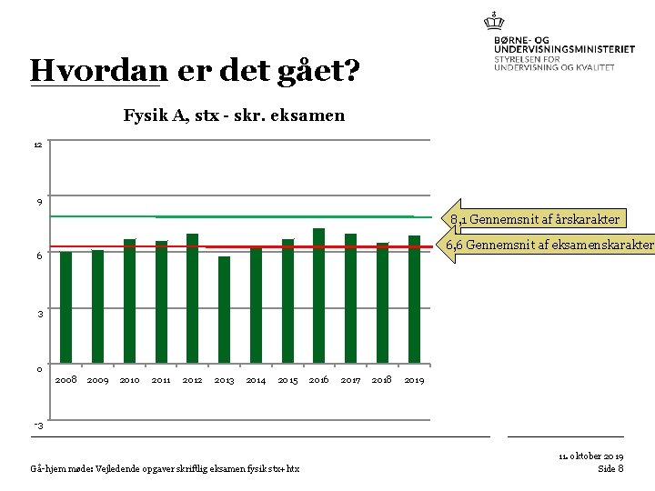 Hvordan er det gået? Fysik A, stx - skr. eksamen 12 9 8, 1 Hvordan er det gået? Fysik A, stx - skr. eksamen 12 9 8, 1