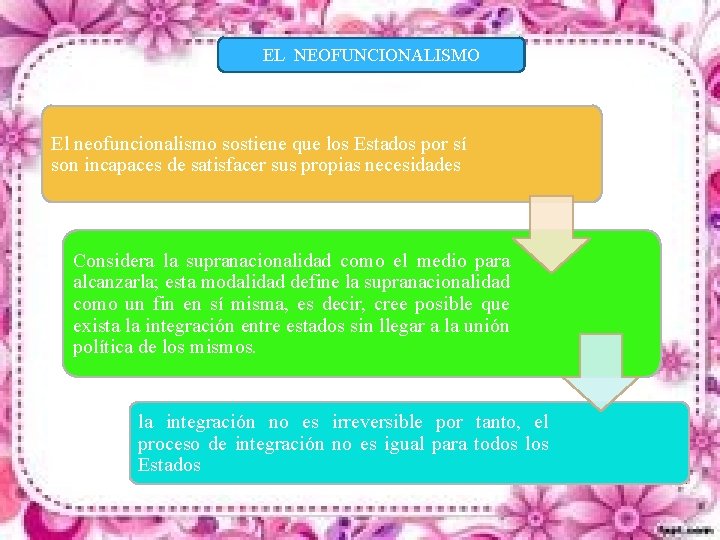 EL NEOFUNCIONALISMO El neofuncionalismo sostiene que los Estados por sí son incapaces de satisfacer