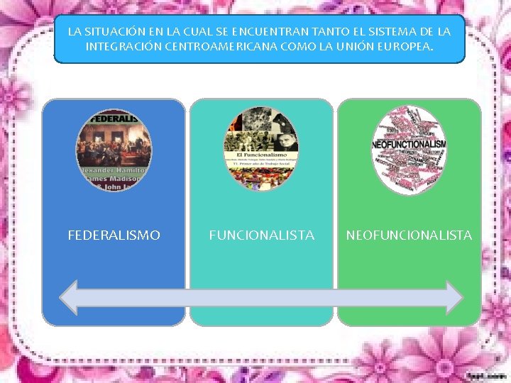 LA SITUACIÓN EN LA CUAL SE ENCUENTRAN TANTO EL SISTEMA DE LA INTEGRACIÓN CENTROAMERICANA