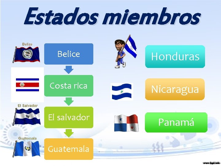 Estados miembros Belice Honduras Costa rica Nicaragua El salvador Panamá Guatemala 