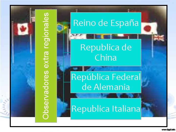 Observadores extra regionales Reino de España Republica de China República Federal de Alemania Republica