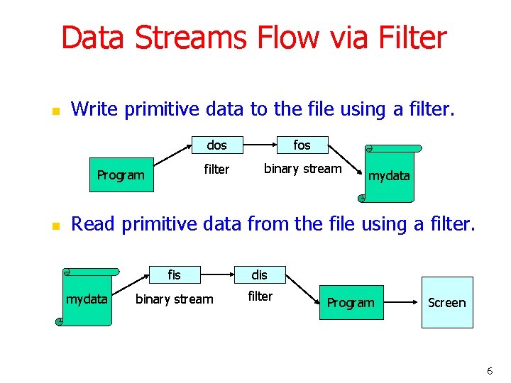 Data Streams Flow via Filter n Write primitive data to the file using a