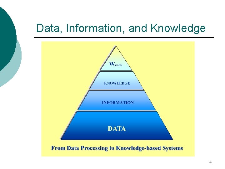 Data, Information, and Knowledge 4 