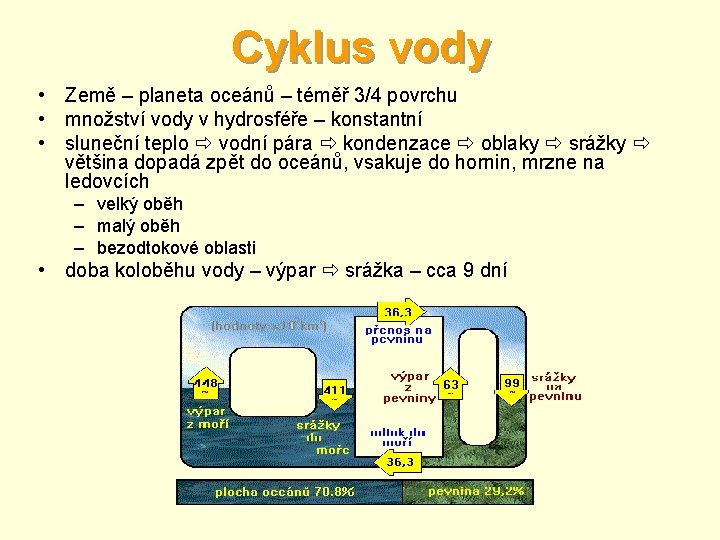 Cyklus vody • Země – planeta oceánů – téměř 3/4 povrchu • množství vody