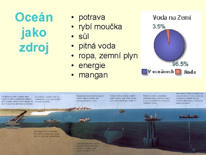 Oceán jako zdroj • • potrava rybí moučka sůl pitná voda ropa, zemní plyn