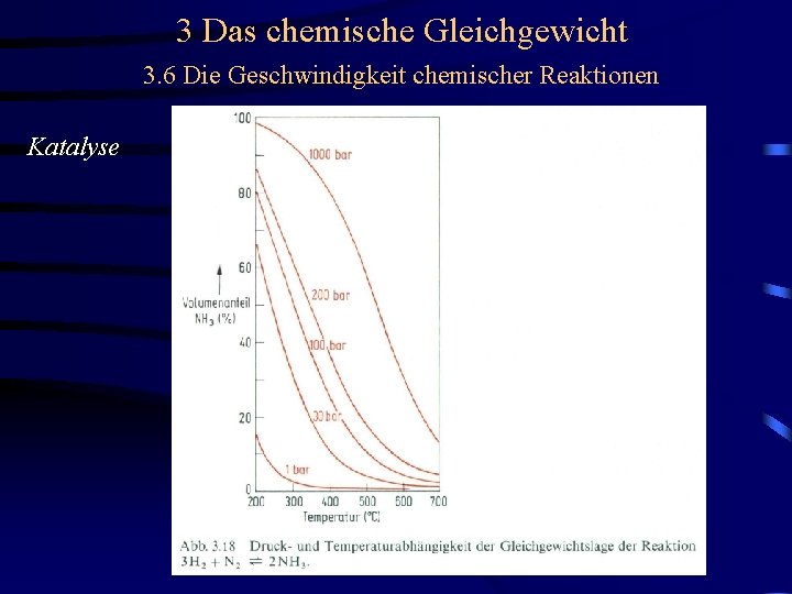 3 Das chemische Gleichgewicht 3. 6 Die Geschwindigkeit chemischer Reaktionen Katalyse Beispiel: Ammoniaksythese 