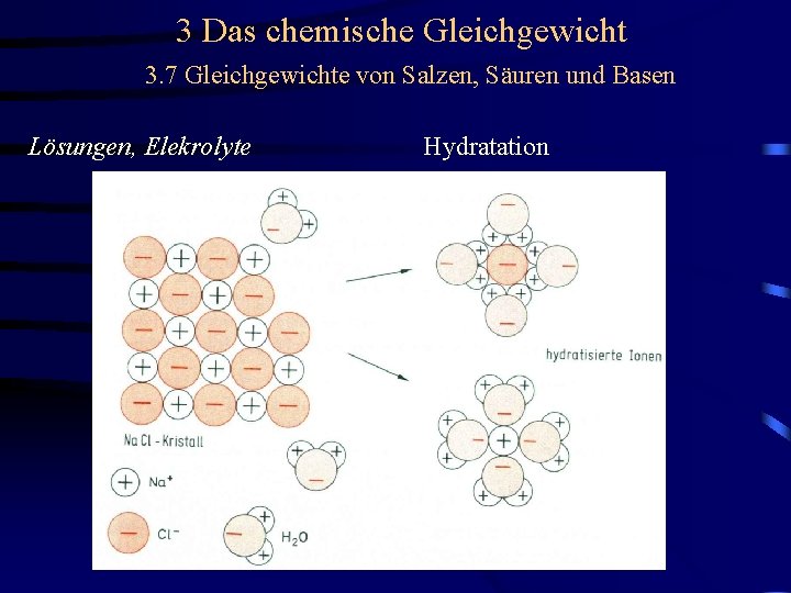 3 Das chemische Gleichgewicht 3. 7 Gleichgewichte von Salzen, Säuren und Basen Lösungen, Elekrolyte