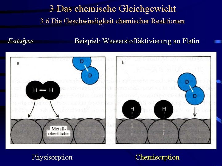 3 Das chemische Gleichgewicht 3. 6 Die Geschwindigkeit chemischer Reaktionen Katalyse Physisorption Beispiel: Wasserstoffaktivierung