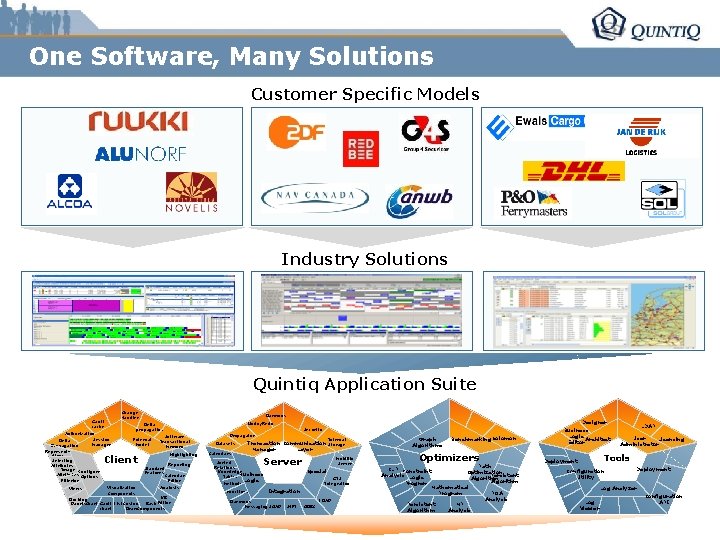 One Software, Many Solutions Customer Specific Models Industry Solutions Quintiq Application Suite Change Handler