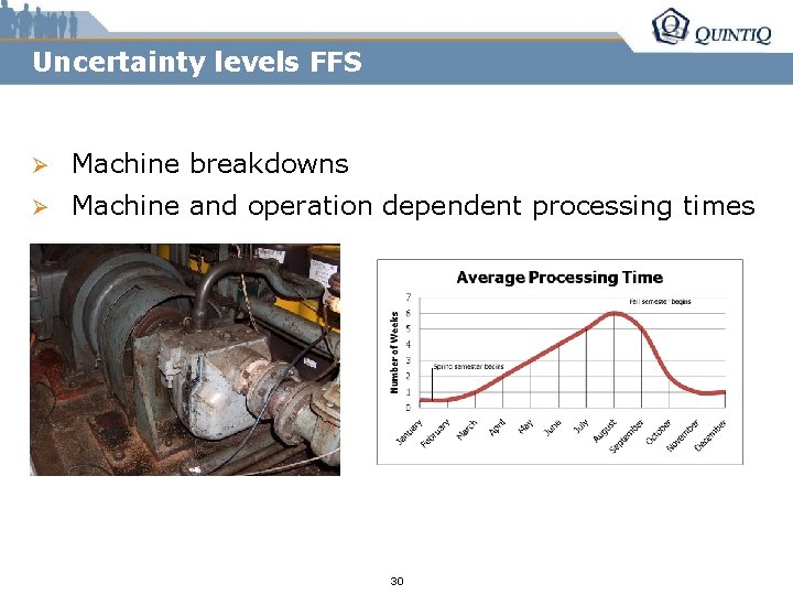 Uncertainty levels FFS Ø Machine breakdowns Ø Machine and operation dependent processing times 30