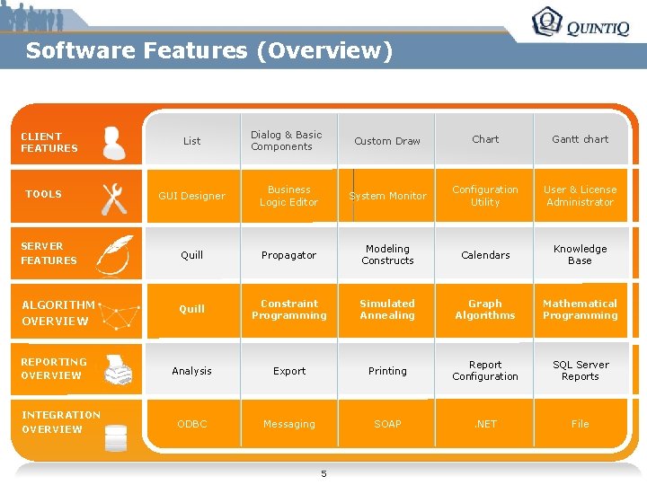 Software Features (Overview) CLIENT FEATURES List Dialog & Basic Components Custom Draw Chart Gantt