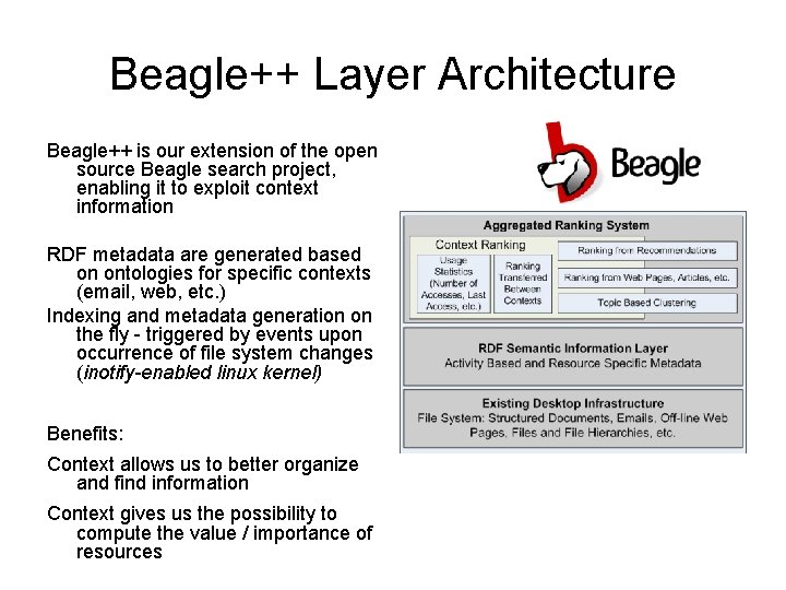 Beagle++ Layer Architecture Beagle++ is our extension of the open source Beagle search project,