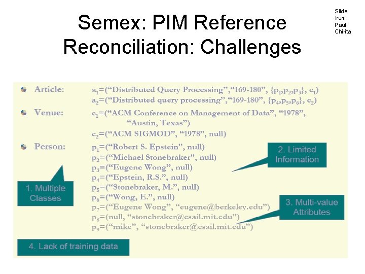 Semex: PIM Reference Reconciliation: Challenges Slide from Paul Chirita 