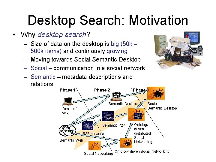 Desktop Search: Motivation • Why desktop search? – Size of data on the desktop
