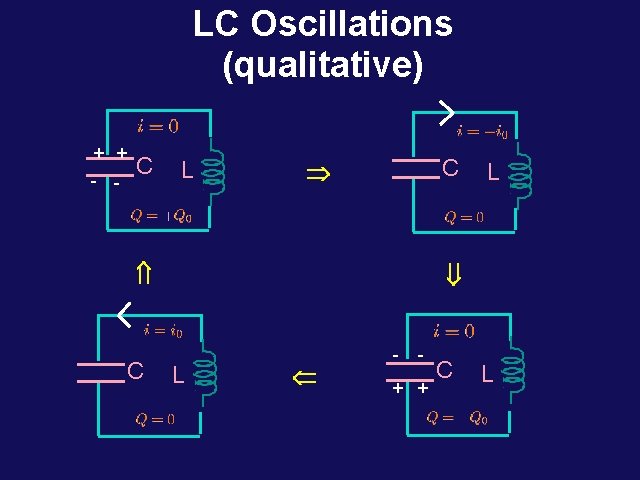 LC Oscillations (qualitative) + + - - C L C Þ Ý C L