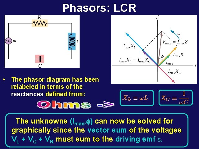 Phasors: LCR • The phasor diagram has been relabeled in terms of the reactances