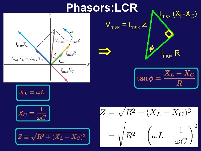 Phasors: LCR Imax (XL-XC) Vmax = Imax Z Þ f Imax R 