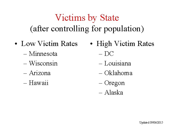Victims by State (after controlling for population) • Low Victim Rates – Minnesota –