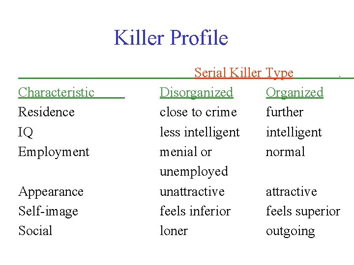 Killer Profile Characteristic Residence IQ Employment Appearance Self-image Social Serial Killer Type . Disorganized