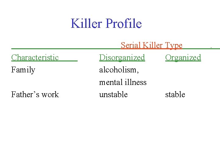 Killer Profile Characteristic Family Father’s work Serial Killer Type . Disorganized Organized alcoholism, mental