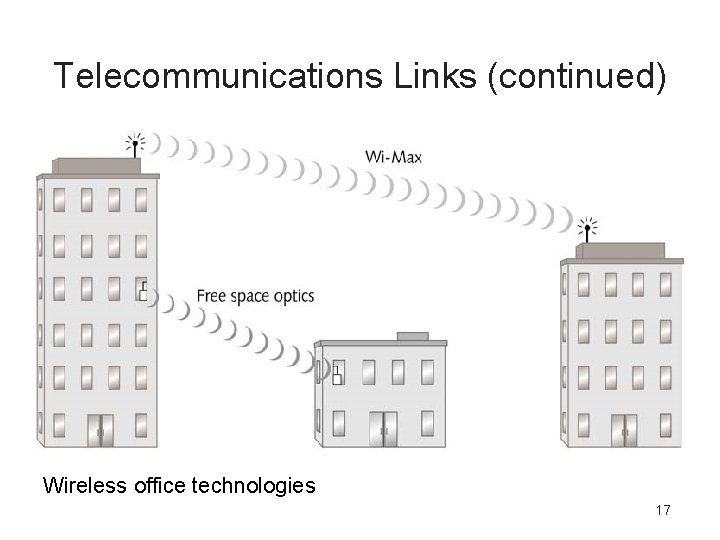 Telecommunications Links (continued) Wireless office technologies 17 