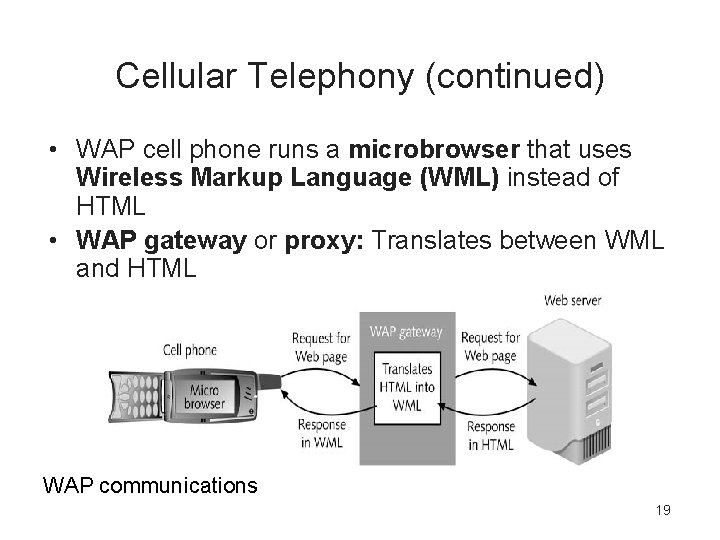Cellular Telephony (continued) • WAP cell phone runs a microbrowser that uses Wireless Markup