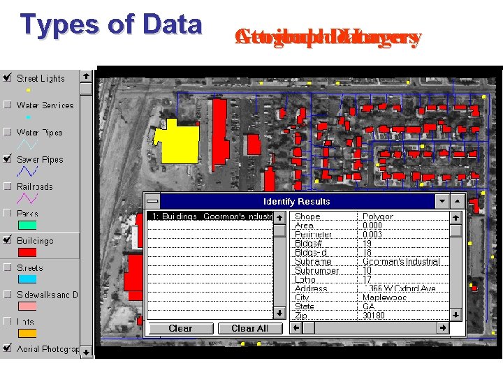 Types of Data Attribute Data Geo-coded Geographic Imagery Layers 