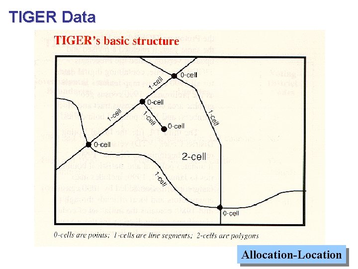 TIGER Data Allocation-Location 